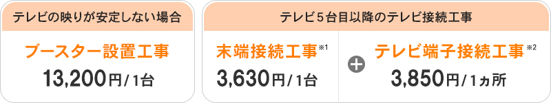 オプション工事が必要なケース